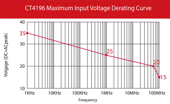 Cal_Test_CT4196_img1
