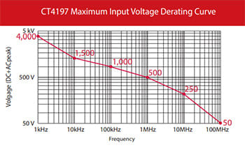 Cal_Test_CT4197_img1