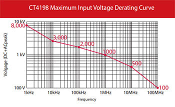 Cal_Test_CT4198_img1