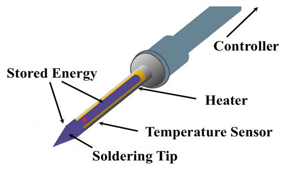 Metcal STTC-126 Cartridge, Conical, Bent, 0.4mm (0.016 In), 30 Deg