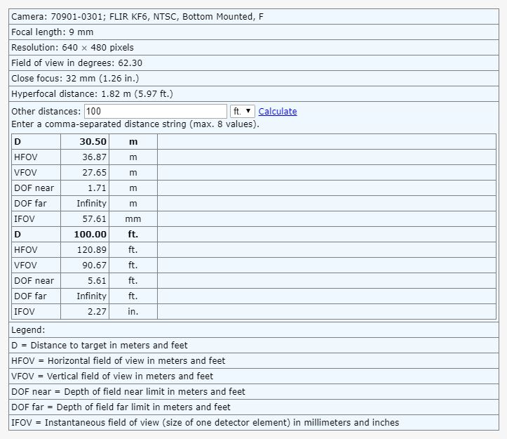 FLIR_KF6_Aspect_Ratio