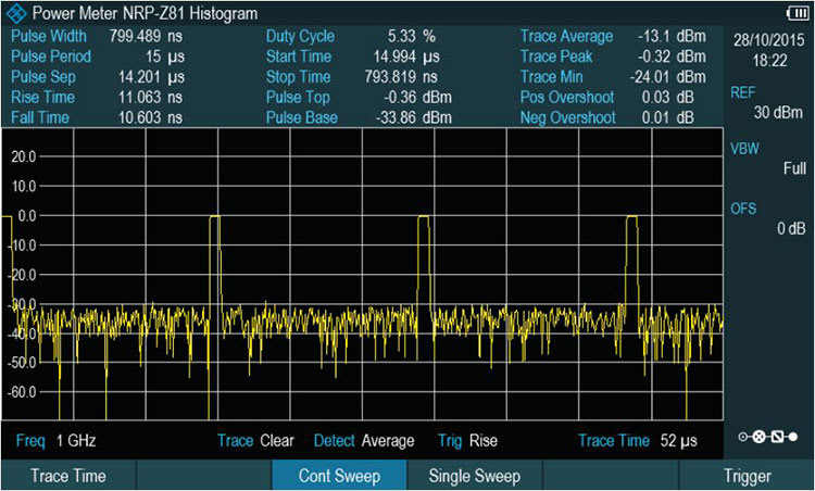 Rohde and Schwarz FPH-K29