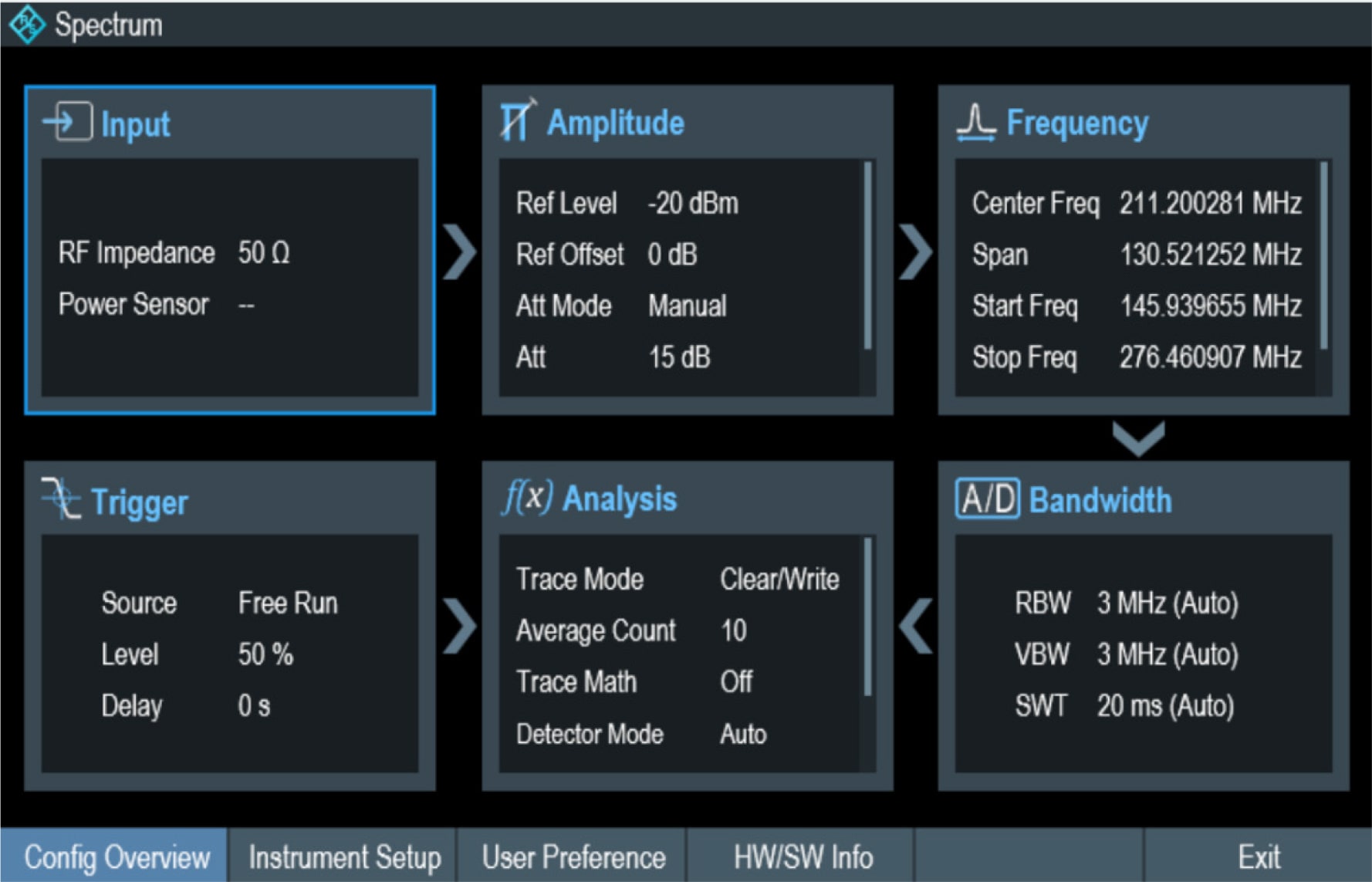 Rohde and Schwarz FPH - Spectrum Rider, 5kHz to 2 GHz Handheld