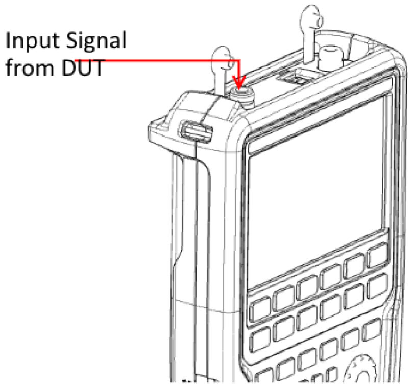 Rohde and Schwarz FPH-K19 - Test Setup