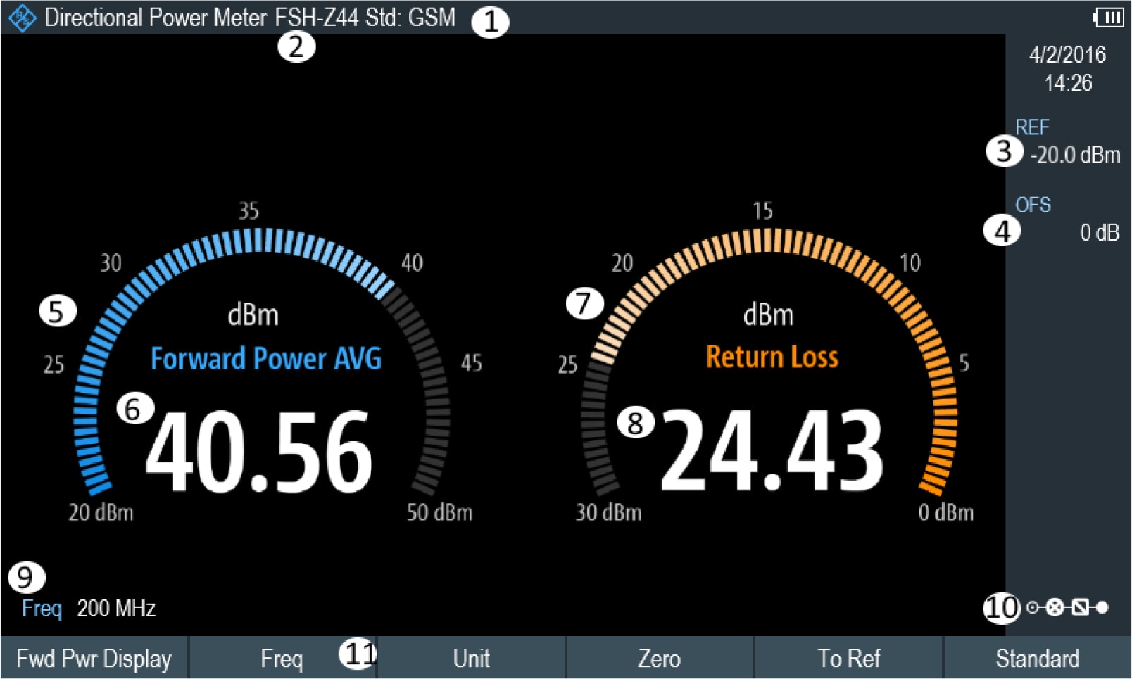 Rohde and Schwarz FPH-K9