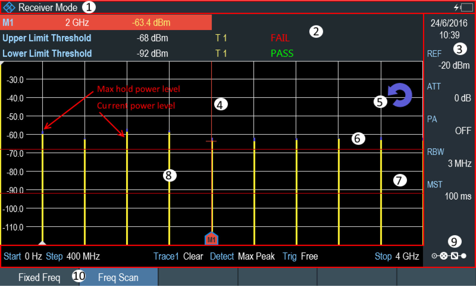 Rohde & Schwarz - Performing Frequency Scans