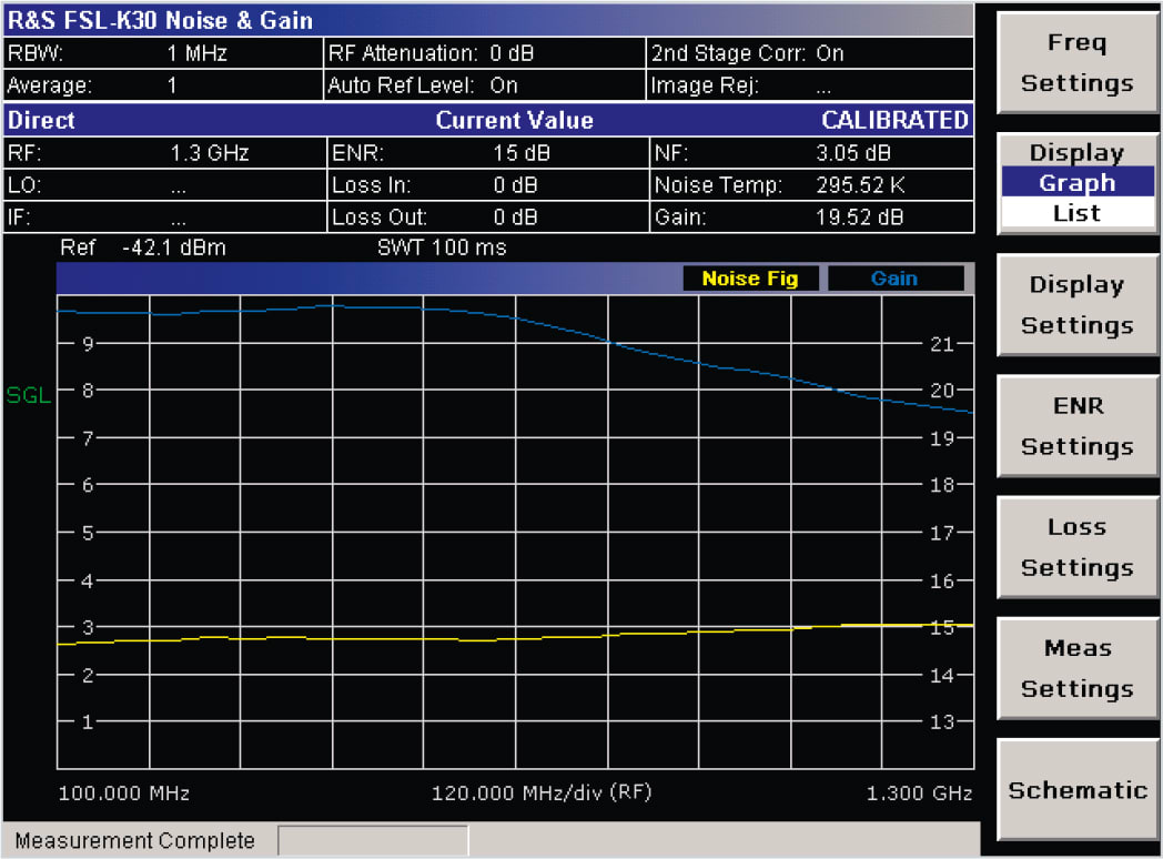 Measurement of an amplifier