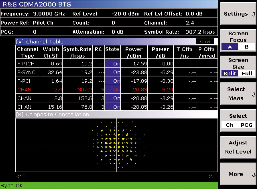 overview of the detected channels and a number of parameters