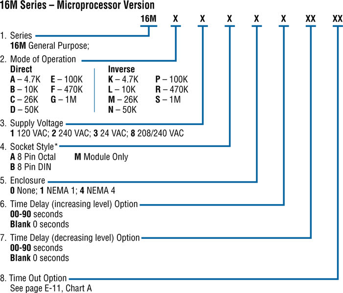 GEMS Sensors 16MR1M0 Series 16M General Purpose Control, Solid State