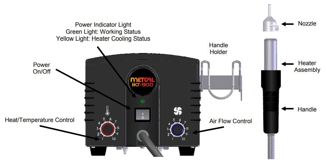 Metcal HCT-900-21 Hand Held Convection Tool (230 volt model