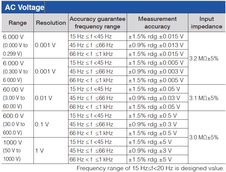 Hioki_CM4371_True_RMS_600_A_AC-DC_Clamp_Meter_Shared_Specifications