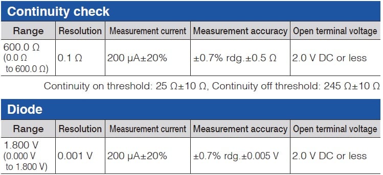 Hioki_CM4371_True_RMS_600_A_AC-DC_Clamp_Meter_Shared_Specifications_3