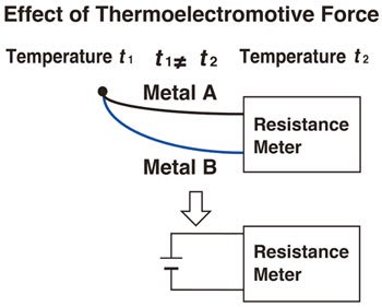 Estimating the Length of Copper Wire