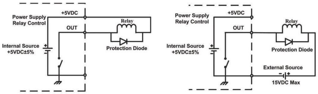 Instek PPH-1503 Programmable High Precision DC Power Supply (45W ...