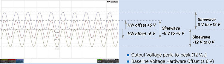 LeCroy_T3AWG3-HV_img1