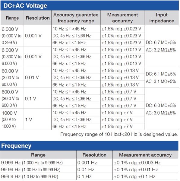 Hioki_CM4371_True_RMS_600_A_AC-DC_Clamp_Meter_Shared_Specifications_2