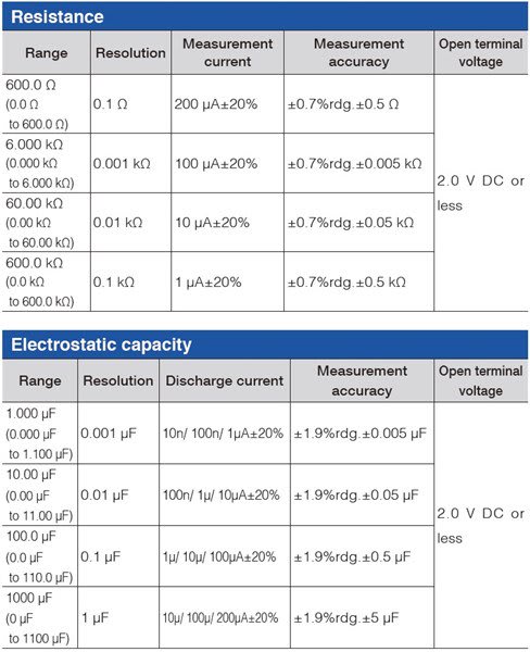 Hioki_CM4371_True_RMS_600_A_AC-DC_Clamp_Meter_Shared_Specifications_4