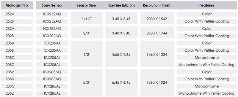Moticam_Pro_overview