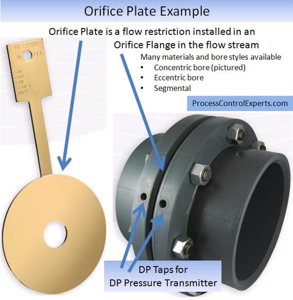 Flow Meters Buying Guide ProcessControlExperts