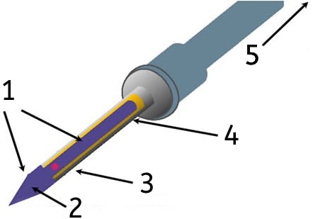 Conventional Soldering Irons