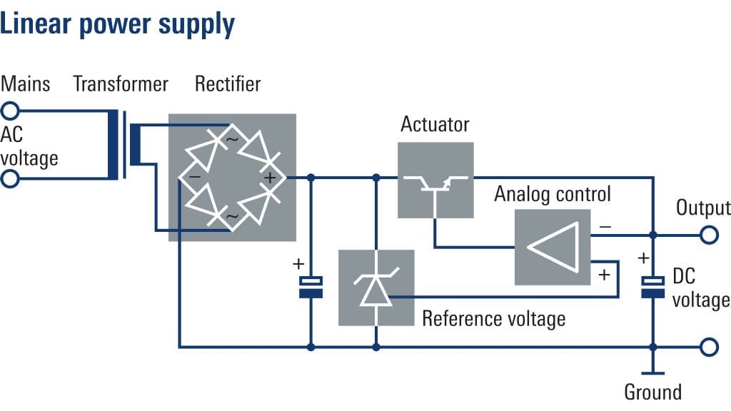 Rohde and Schwarz NGA141 - DC Power Supply, 1 Ch, 40W / 100V / 2A