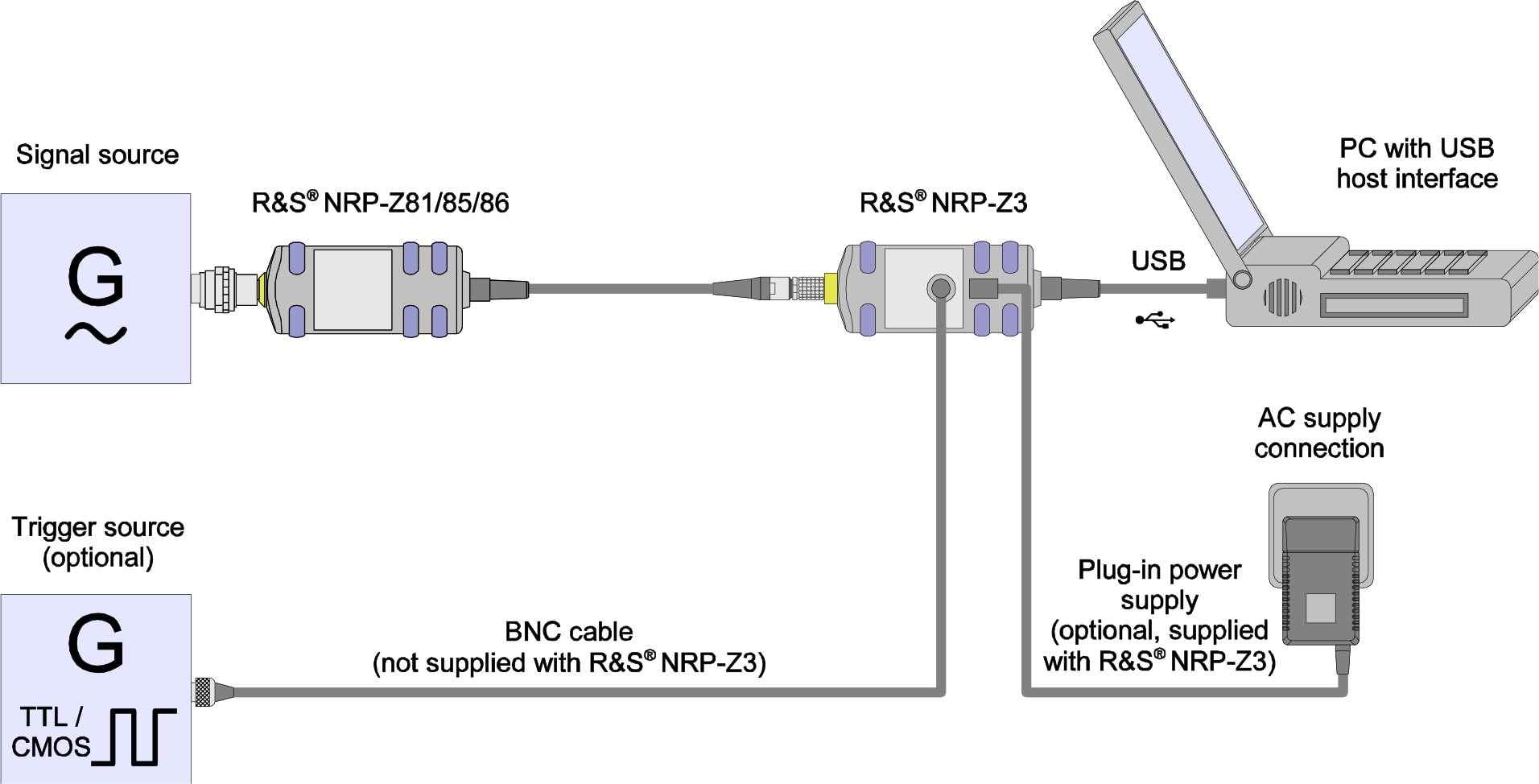 Config with Active USB Adapter