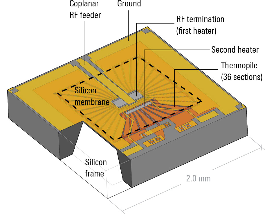 Rohde and Schwarz - Thermoelectric Transducer
