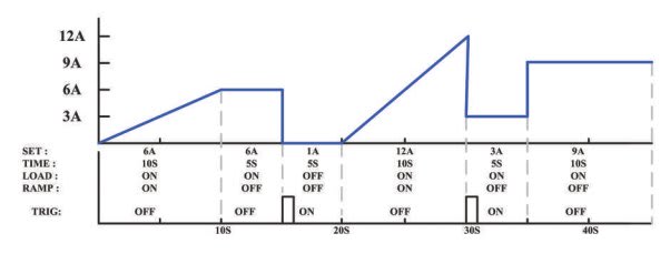 Instek PEL-3041 Programmable DC Electronic Load