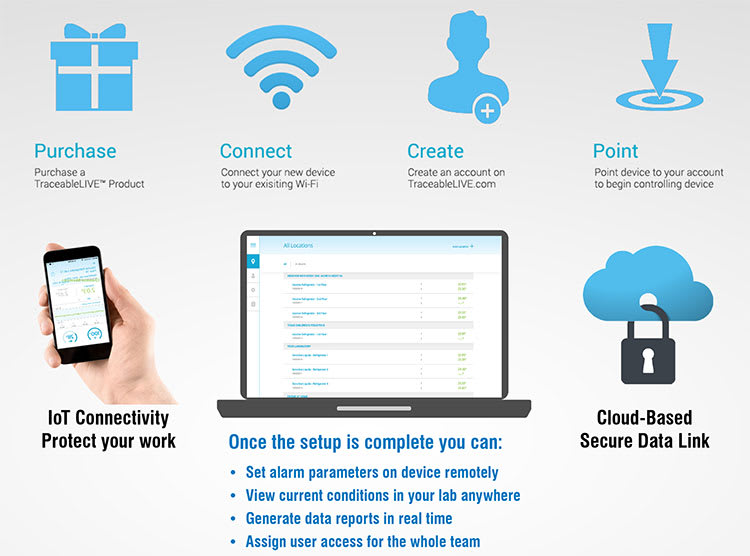 TraceableLIVE WiFi Datalogging Refrigerator/Freezer Thermometer