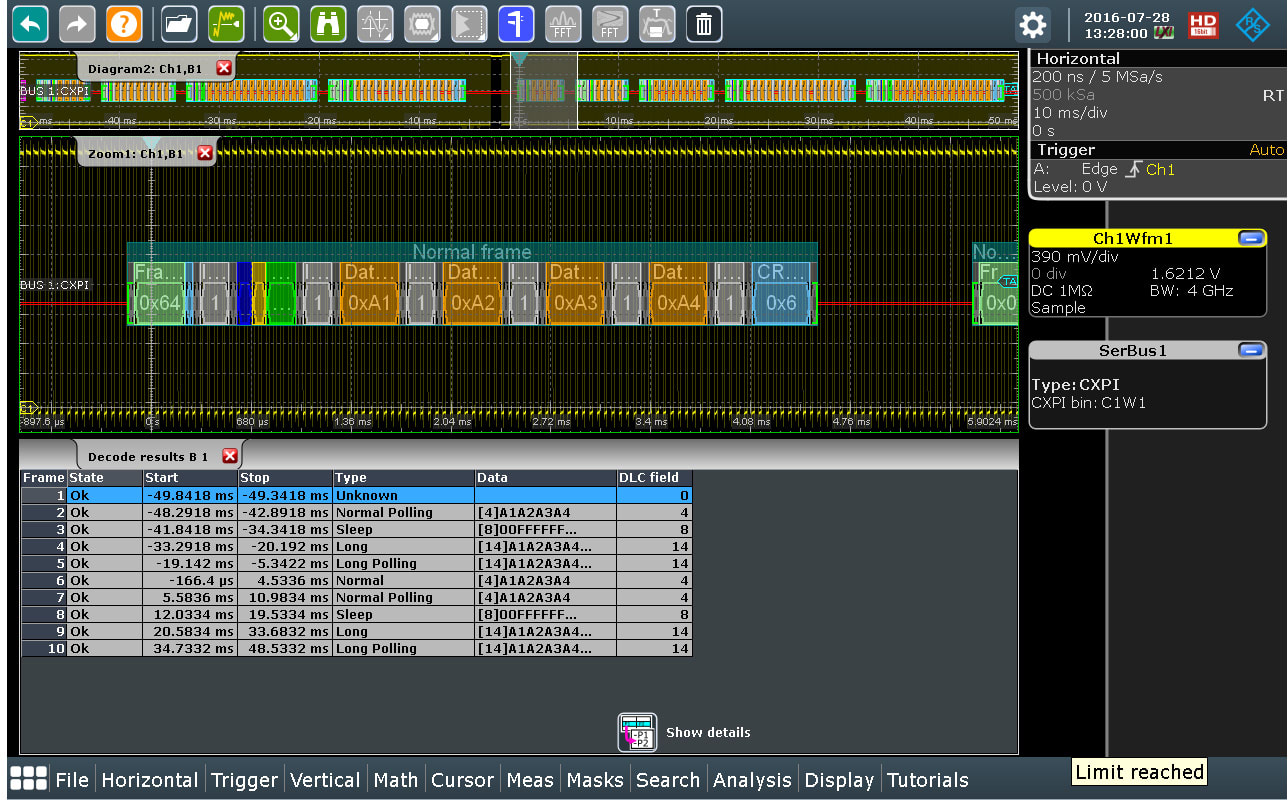 Color-coded telegram display