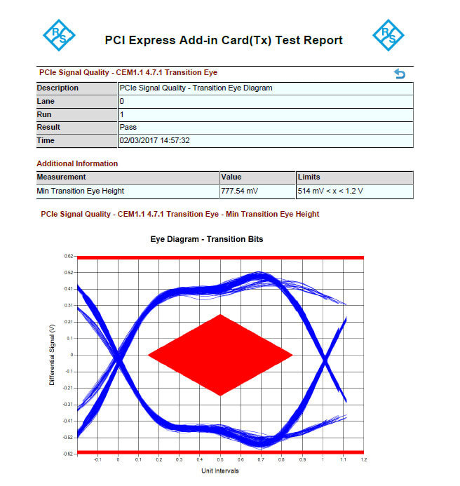 Strong reporting functionality