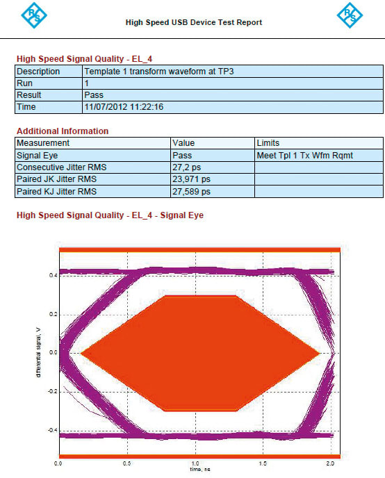 Strong reporting functionality