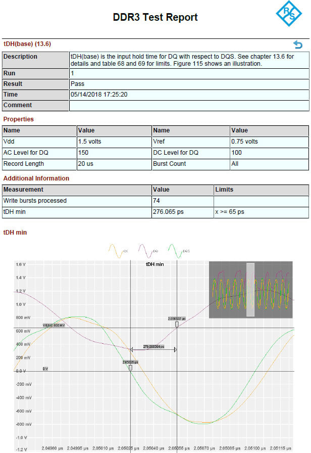 Documentation of the compliance test results