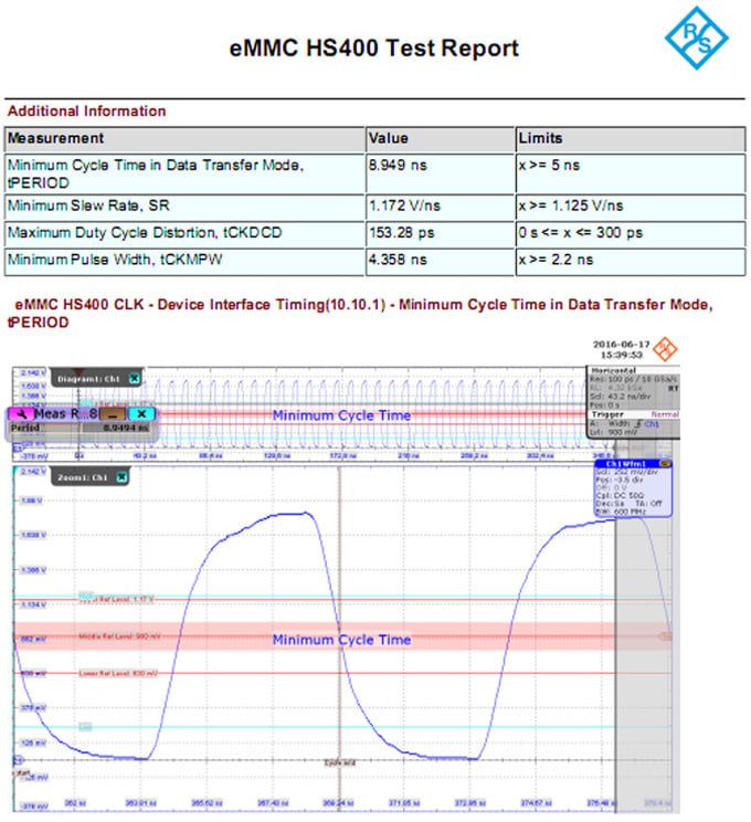 Clear and comprehensive reporting functionality