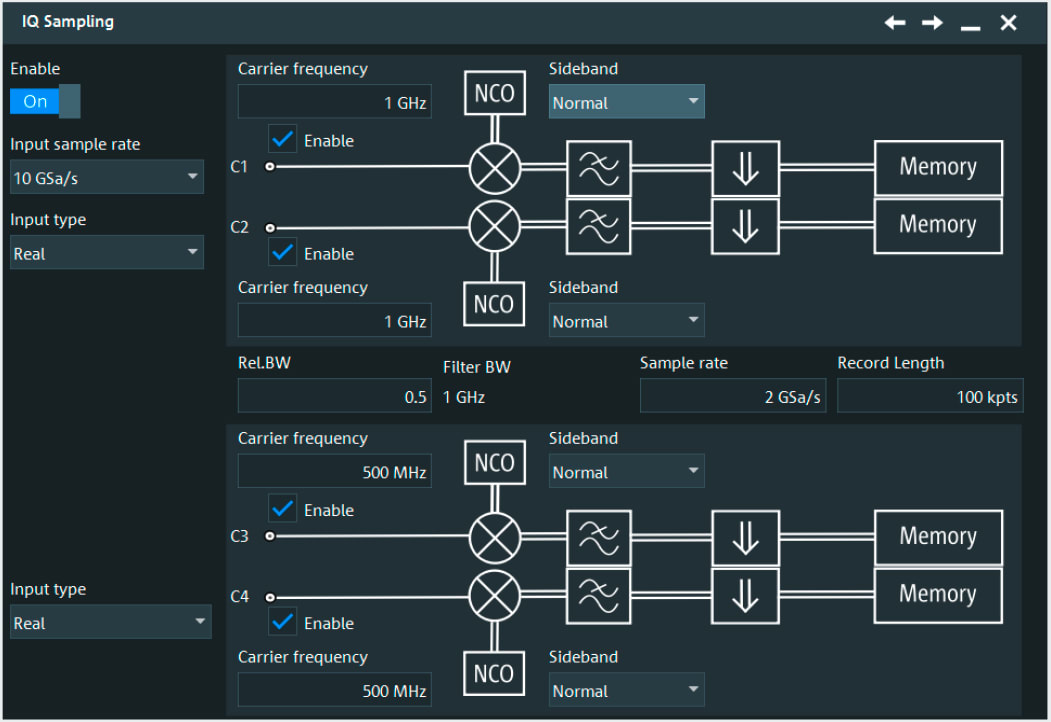 Real-time conversion of modulated signals to I/Q data