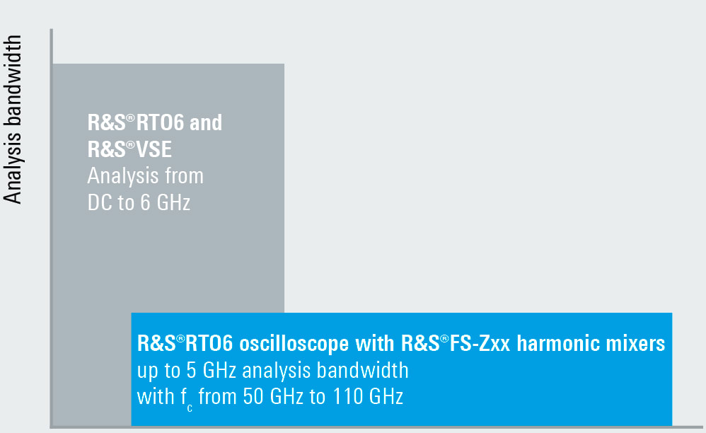 Multichannel RF signal analysis