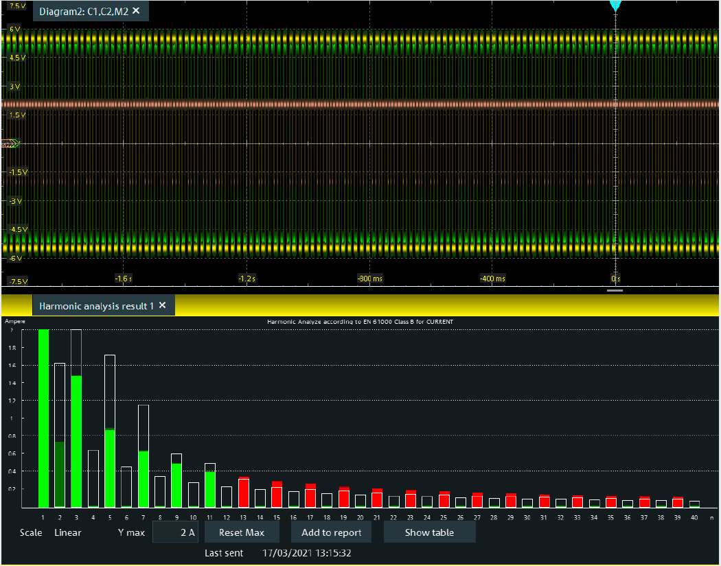 Power signal details with up to 16 bit resolution