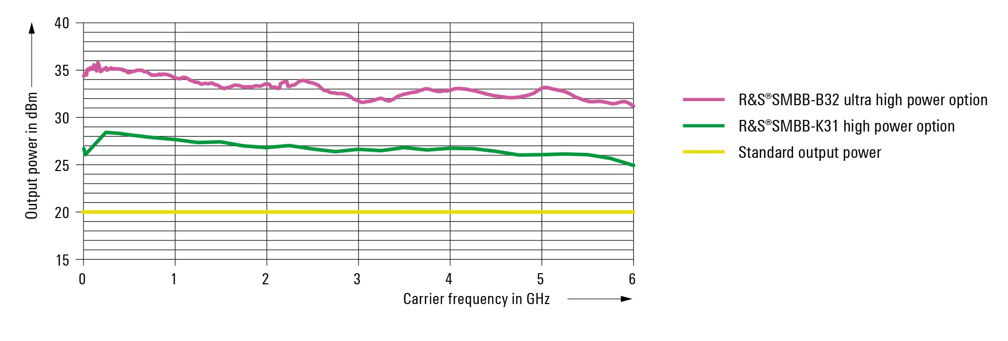 Maximum output power (measured)