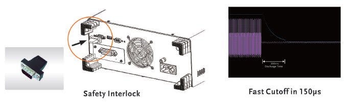 Instek GPT-9802 Hi-Pots Tester, AC 200VA AC/DC Withstanding