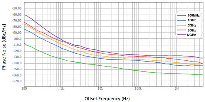 Tabor_Electronics_Lucid_Series_img1