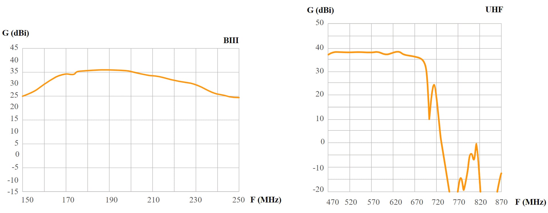 Televes 148881 - Ellipse Mix Antenna