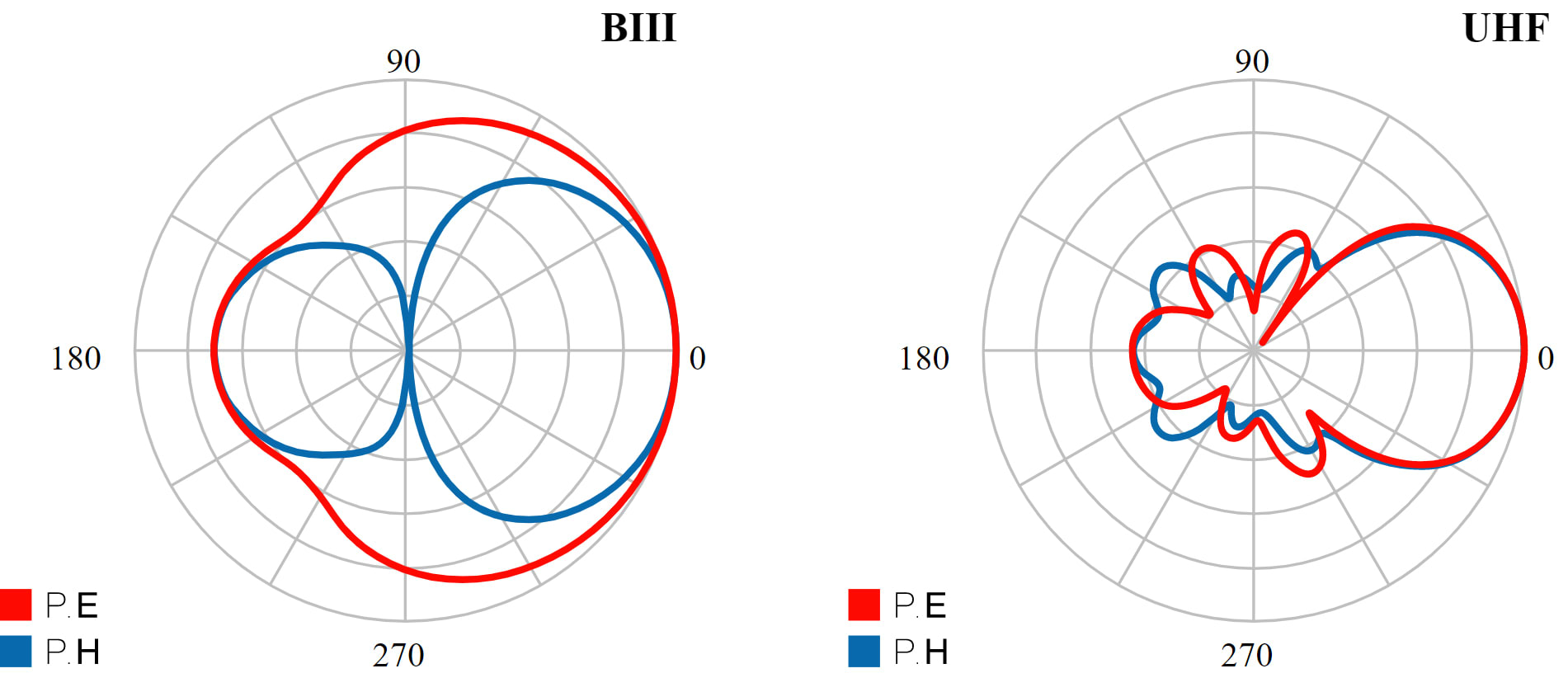 Televes 148881 - Ellipse Mix Antenna