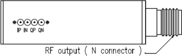 Triarchy_USB-VSG-Overview