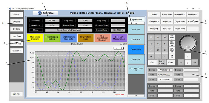 Triarchy_USB-VSG-TSG-pc