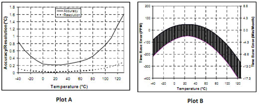 U12-015-03-plots