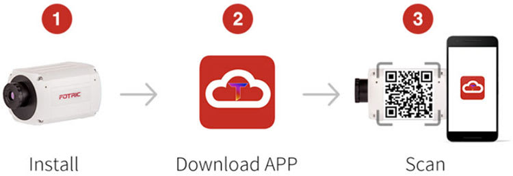 Fotric 123 IoT Cloud Thermal Camera, Security and Early Fire Detection