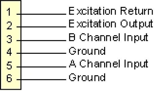 Yokogawa-Y800-PLUS-Electrical-Connections