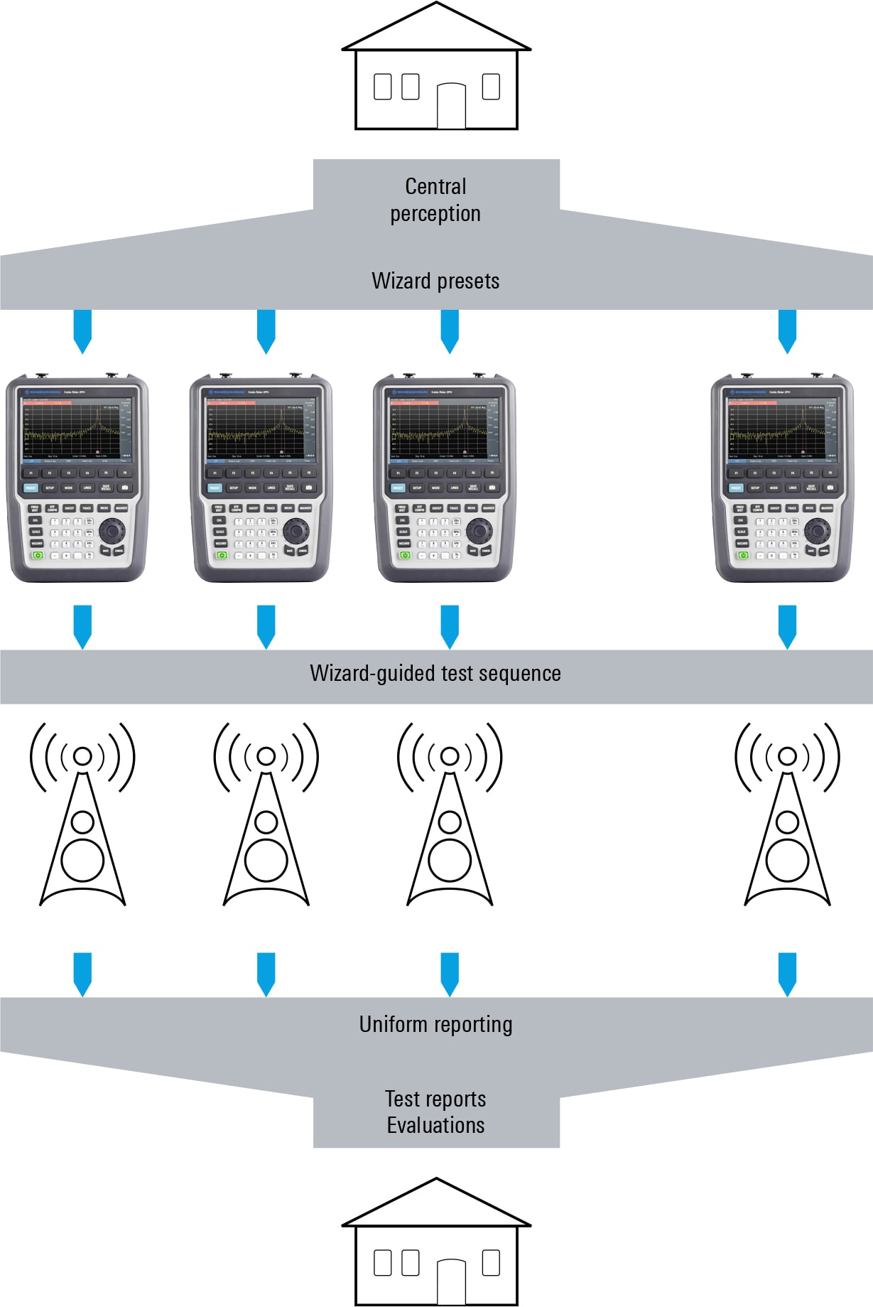 Rohde and Schwarz RTH1022 Scope Rider - Osciloscopio portátil de 2 canales,  200 MHz