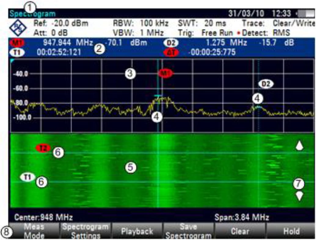 Screen layout for the spectrogram