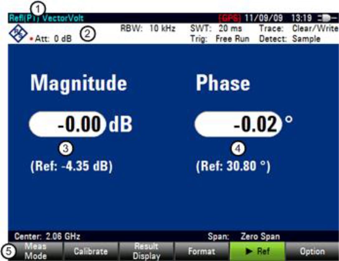 Screen layout of the vector voltmeter
